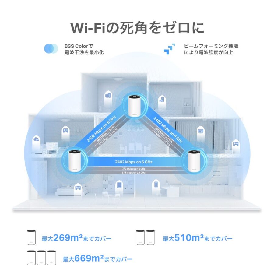 メッシュWiFi概要